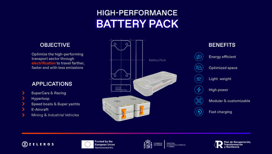 Zeleros secures a stake in a multimillion euro battery project in Spain expanding its high-performance battery capabilities for e-mobility